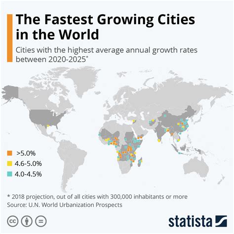Cities with the fastest.